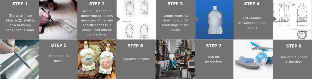 3D Rendering Workflow for Custom Shape Glass Bottle Design